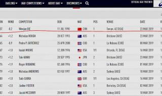 110米栏世界排名